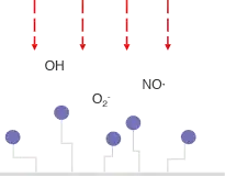 Air Free Radicals diagram